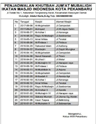 Gambar 4. Hasil cetak jadwal per-mubaligh  
