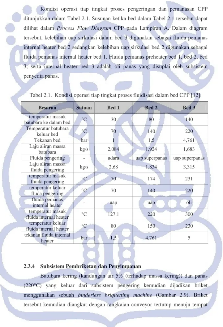 Tabel 2.1.  Kondisi operasi tiap tingkat proses fluidisasi dalam bed CPP [12]. 