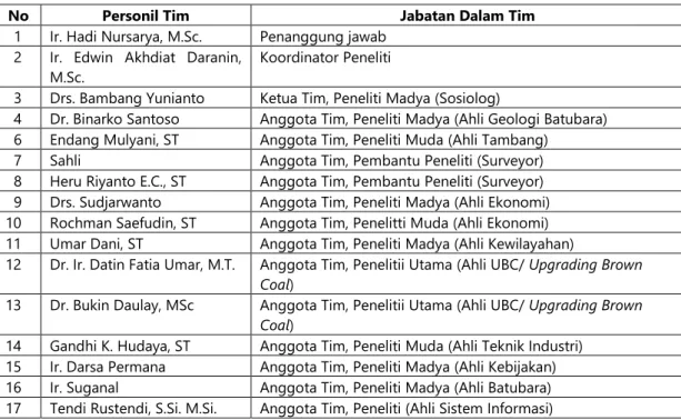 Tabel 3.1. Daftar Personil dan Jabatan dalam Tim 