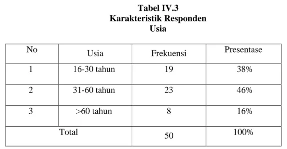 Tabel  di  atas  menunjukkan  bahwa  responden  PT.  Trans  Nusantara  Sejahtera  berjenis 