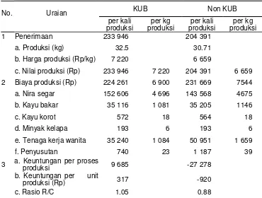 Tabel 3. Penggunaan Kayu Bakar dan Tenaga Kerja Wanita pada KUB Terpusat dan Tidak Terpusat di Desa Pemepek Tahun 2003