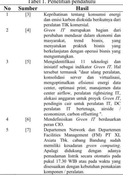 Gambar 1. Alur analisis 