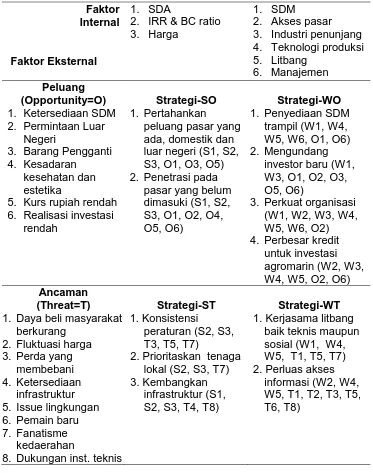 Gambar 1. Analisis SWOT mengenai Strategi Pengembangan Agromarin di Pulau Lombok Dari hasil analisis SWOT diperoleh berbagai strategi yang harus 