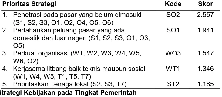 Tabel 6. Prioritas Strategi oleh Pengusaha untuk Mengembangkan Agromarin di Pulau Lombok 