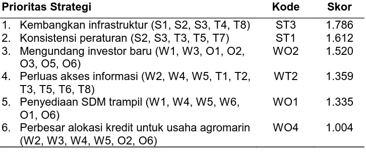 Tabel 7. Prioritas Strategi oleh Pemerintah untuk Mengembangkan Agromarin di Pulau Lombok 