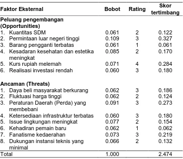 Tabel 5. Matrik Faktor Eksternal Untuk Pengembangan Agromarin di Pulau Lombok 