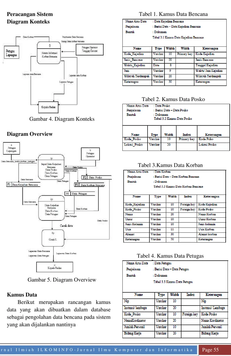 Gambar 4. Diagram Konteks  Diagram Overview 