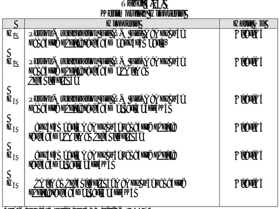 Tabel 4.14.  Kesimpulan Hipotesis 