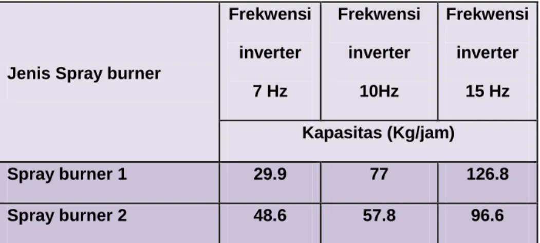 Gambar 5.12  Kalibrasi pada ruang  cold  model 