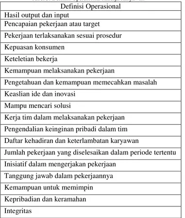Tabel 3. Definisi Operasional Kinerja Karyawan 