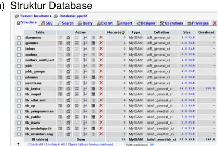 Gambar Struktur Database Baru 