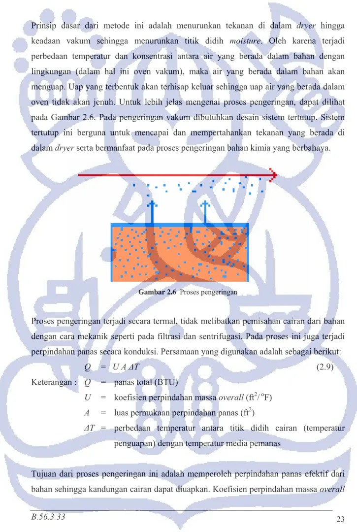 Gambar 2.6  Proses pengeringan 