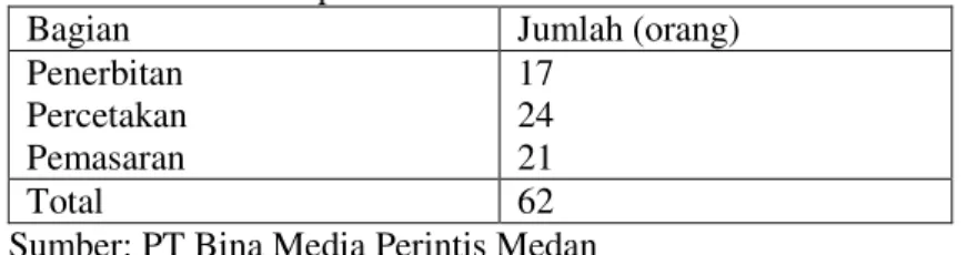 Tabel 2. Hasil Uji Validitas 