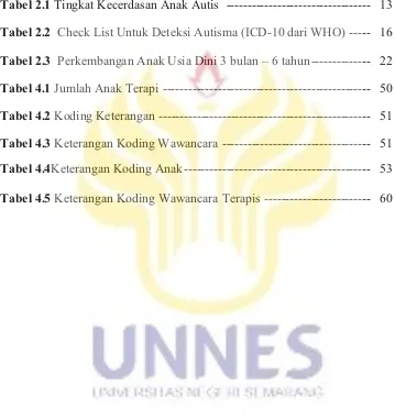 Tabel 2.1 Tingkat Kecerdasan Anak Autis  ----------------------------------  13