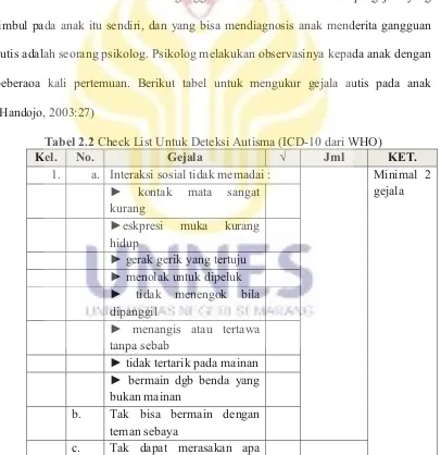 Tabel 2.2 Check List Untuk Deteksi Autisma (ICD-10 dari WHO) 