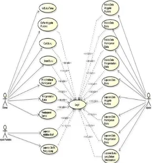 Gambar 2. Use case diagram sistem berjalan 