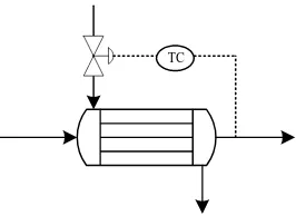 Gambar 6.4   Instrumentasi Cooler dan Condenser 