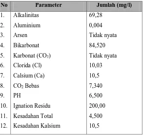 Tabel 7.4  Pemakaian air untuk berbagai kebutuhan 