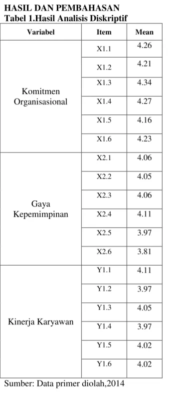 Tabel 2.Hasil Uji  Regresi Linier Berganda 
