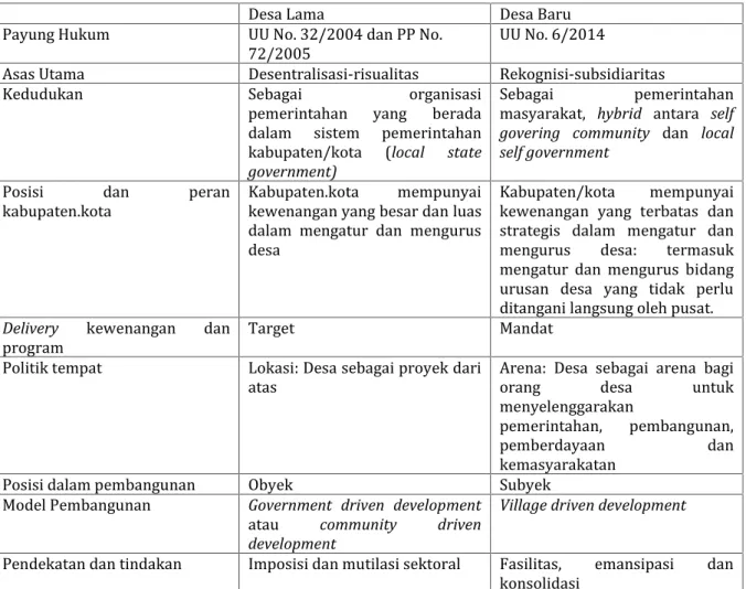 Tabel 2.2. Perbedaan Desa Lama dan Baru dalam Perspektif UU Desa