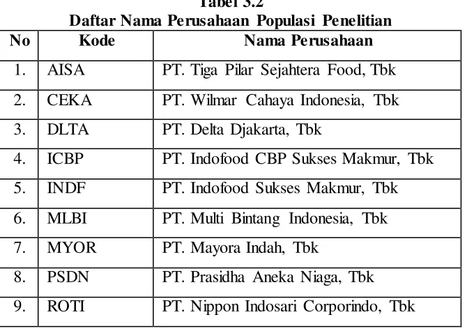 Tabel 3.1 Operasionalisasi Variabel Penelitian 