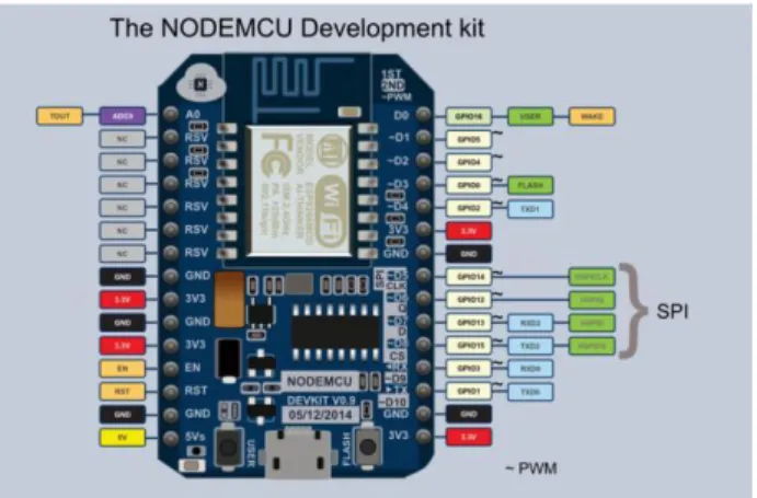 Gambar 2.2 Diagram Blok NodeMCU ESP8266 