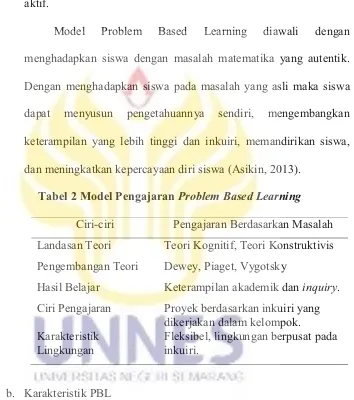 Tabel 2 Model Pengajaran Problem Based Learning 