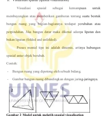 Gambar 2 Model untuk melatih spasial visualisation 