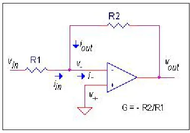 gambar 1 : penguat inverter