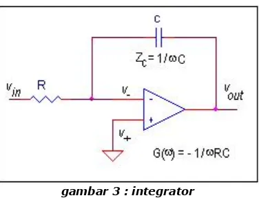 gambar 3 : integrator 