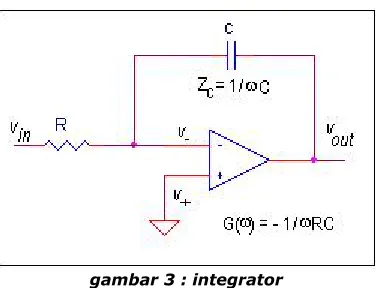 gambar 3 : integrator 