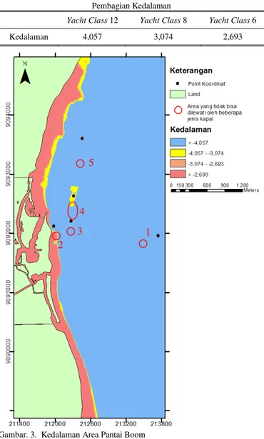 Gambar 3 merupakan kedalaman area Pantai Boom dengan  elevasi terhadap LLWL. Area tersebut dibagi menjadi 4 bagian  kedalaman yaitu: 