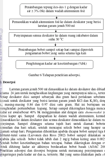 Gambar 6 Tahapan penelitian adsorpsi.