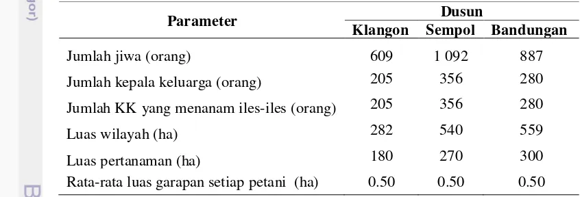 Tabel 3 Data Demografi Tiga Dusun di Desa Klangon, Kecamatan Saradan,Kabupaten  Madiun