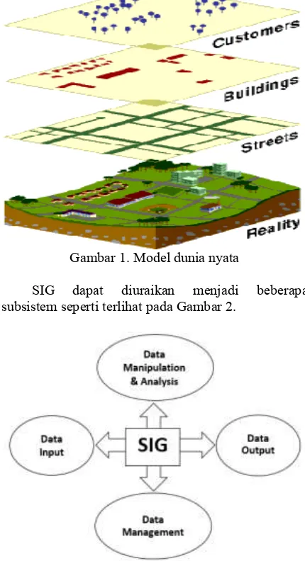 Gambar 2. Subsistem-subsistem SIG [2] 