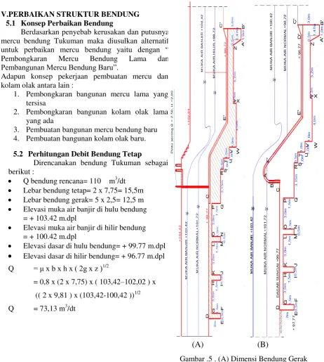 Gambar .5 . (A) Dimensi Bendung Gerak  Dan (B) Dimensi Bendung Tetap 