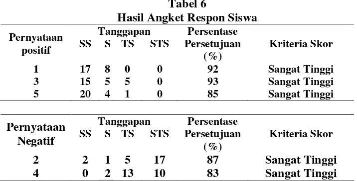 Grafik 1. Perbedaan Rata-rata Skor Hasil Belajar Kelas Kontrol  dan Kelas Eksperimen 