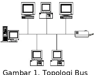 Gambar 2. Topologi Ring