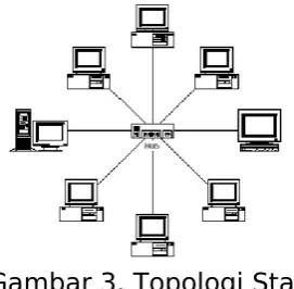 Gambar 3. Topologi Star