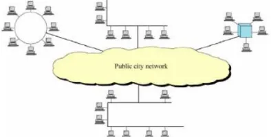 Gambar 10. Jaringan Wide Area Network