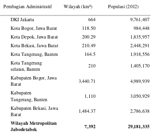 Tabel 4  Pembagian Administratif Wilayah Jabodetabek 