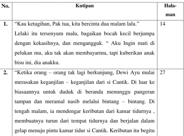 Tabel IV.1  Daftar Kutipan 