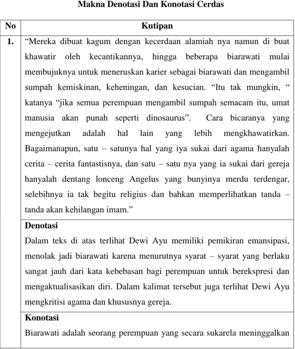 Tabel IV.2 
