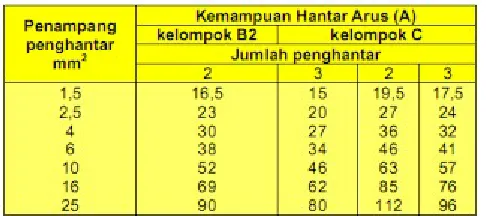 Gambar 2. Kerapatan arus listrik.
