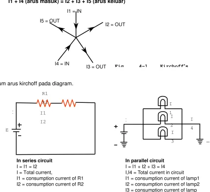 Fig. 4-1 