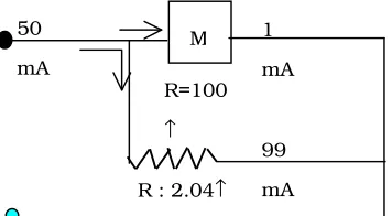 Gambar 7-4 Meter measure 0 ~ 50mA  