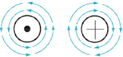 Gambar 8-7. Compasses line up to show circular pattern of magnetic field around current carrying conductor