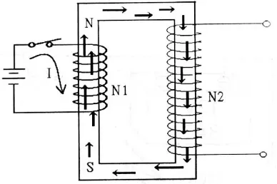 Gambar 8-23. Turns ratio helps determine output voltage 