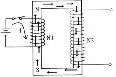 Gambar 8-23. Turns ratio helps determine output voltage 