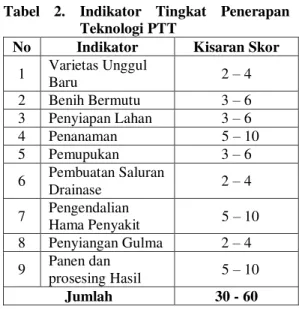 Tabel  2.  Indikator  Tingkat  Penerapan  Teknologi PTT 